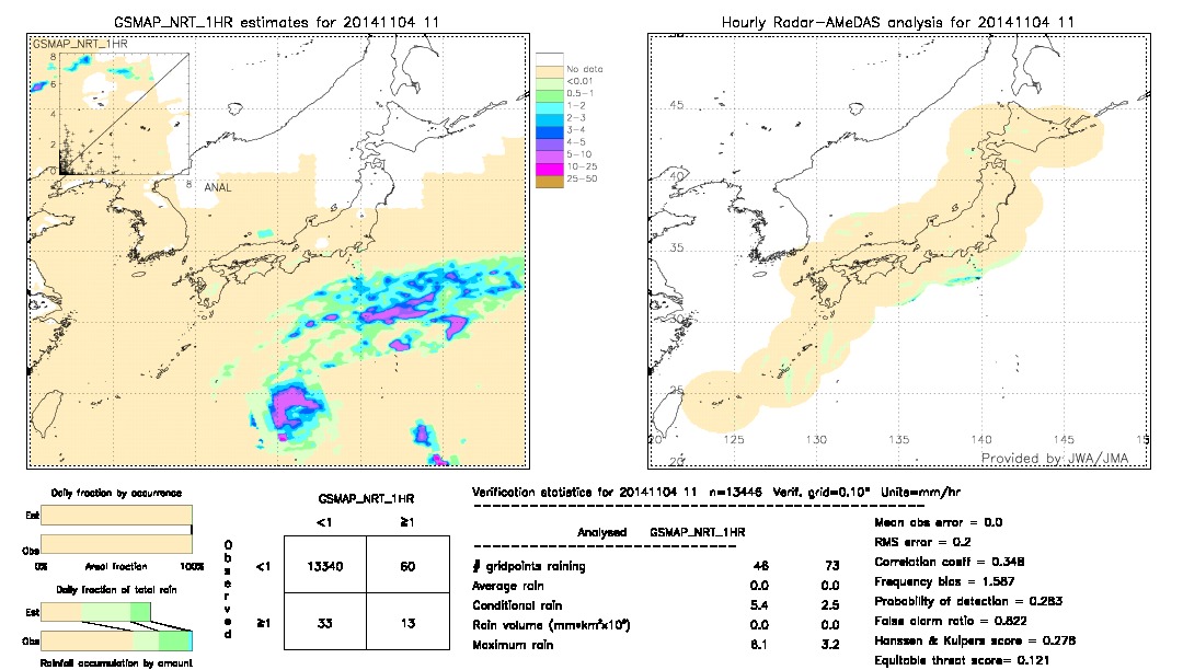 GSMaP NRT validation image.  2014/11/04 11 