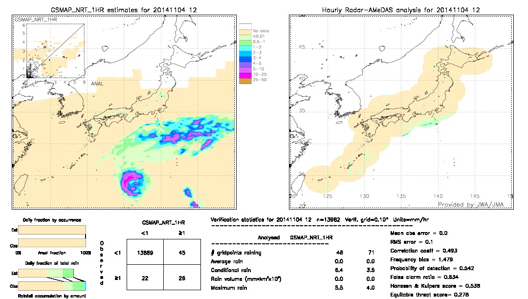 GSMaP NRT validation image.  2014/11/04 12 