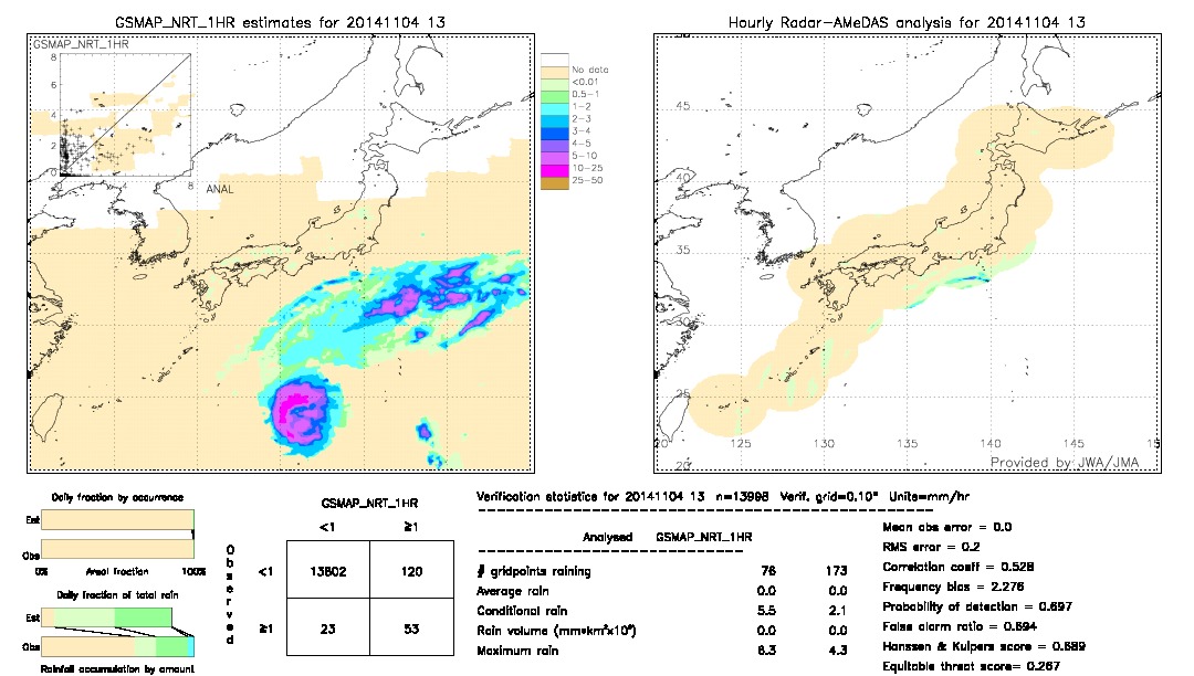 GSMaP NRT validation image.  2014/11/04 13 