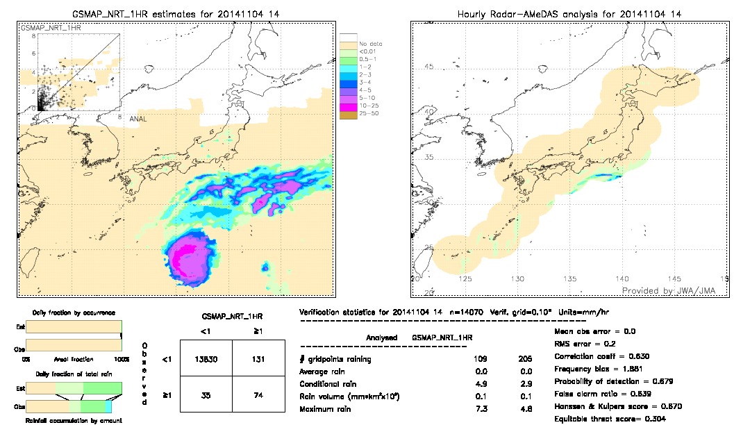 GSMaP NRT validation image.  2014/11/04 14 