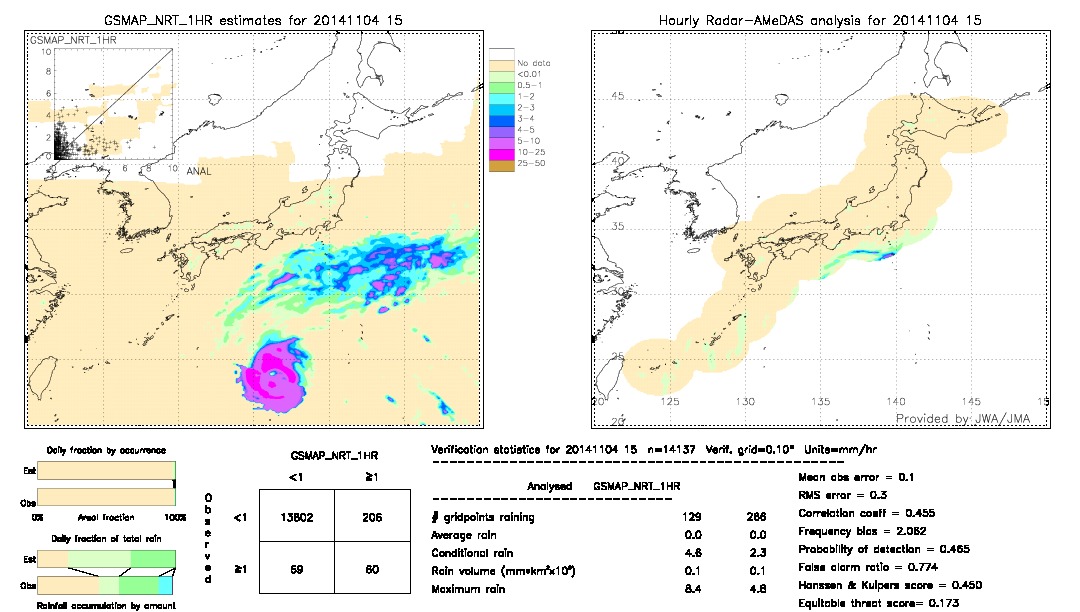 GSMaP NRT validation image.  2014/11/04 15 