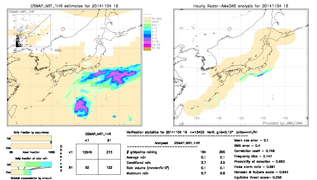 GSMaP NRT validation image.  2014/11/04 16 