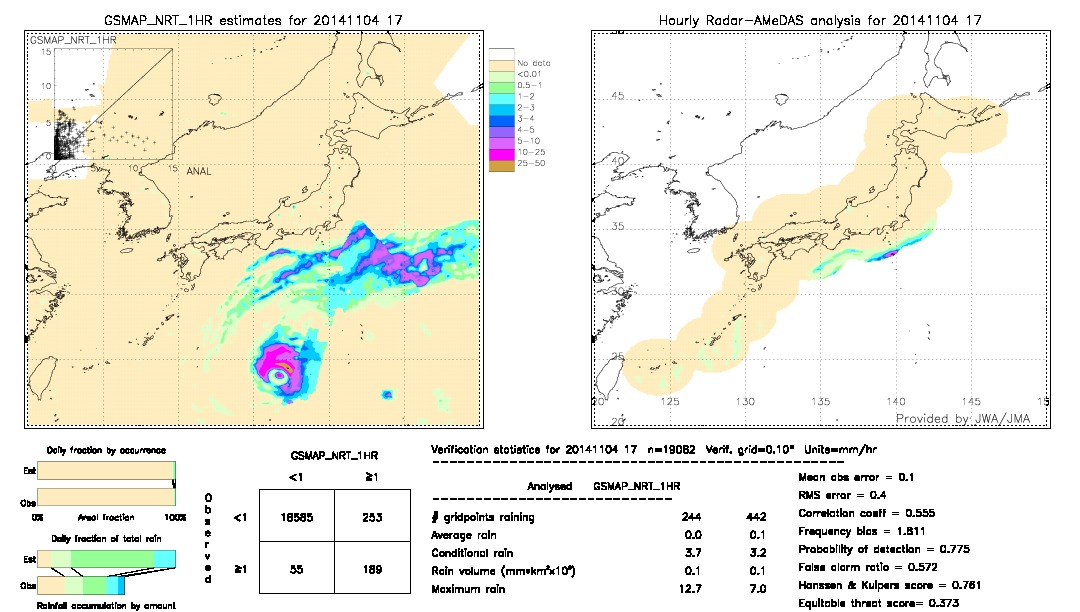 GSMaP NRT validation image.  2014/11/04 17 