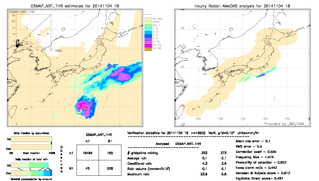 GSMaP NRT validation image.  2014/11/04 18 