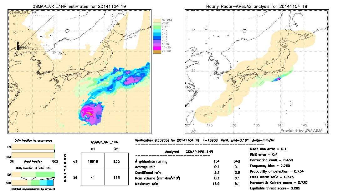 GSMaP NRT validation image.  2014/11/04 19 