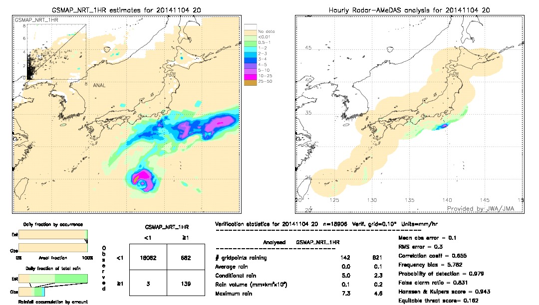 GSMaP NRT validation image.  2014/11/04 20 