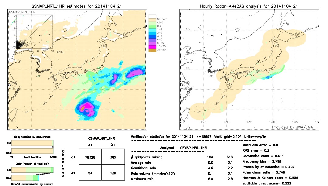 GSMaP NRT validation image.  2014/11/04 21 