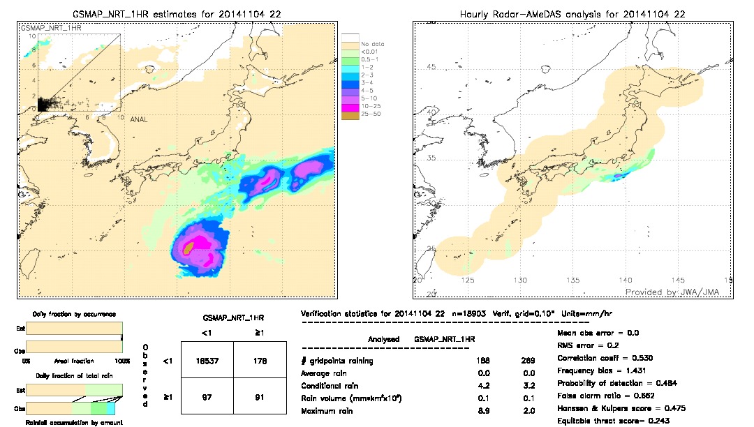 GSMaP NRT validation image.  2014/11/04 22 