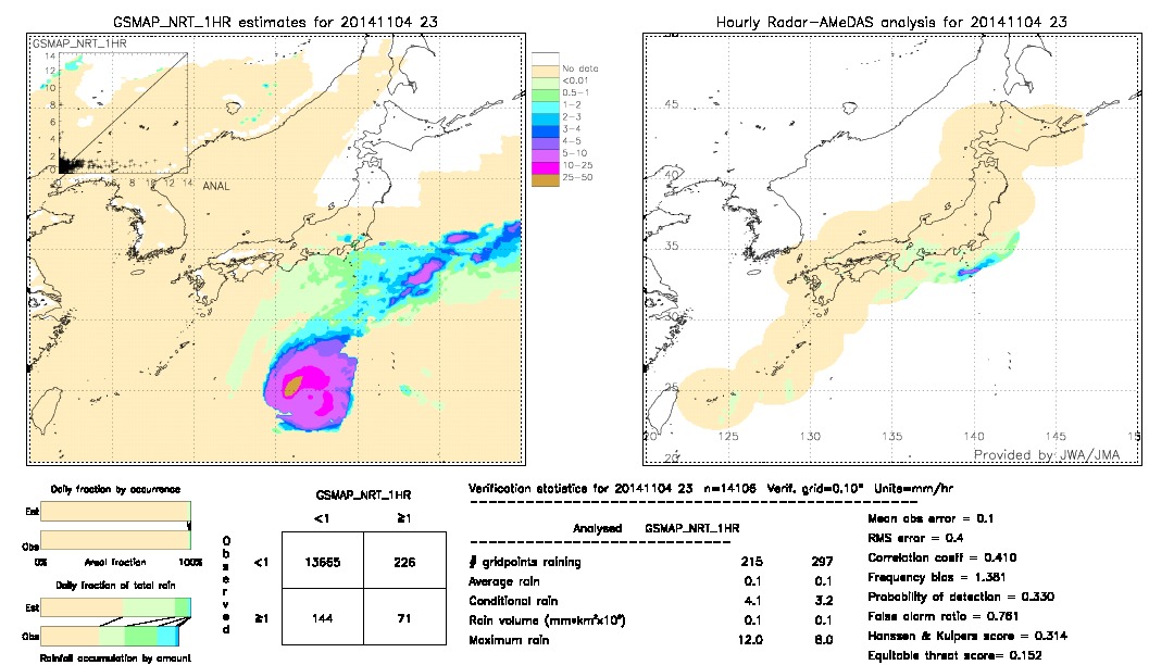 GSMaP NRT validation image.  2014/11/04 23 