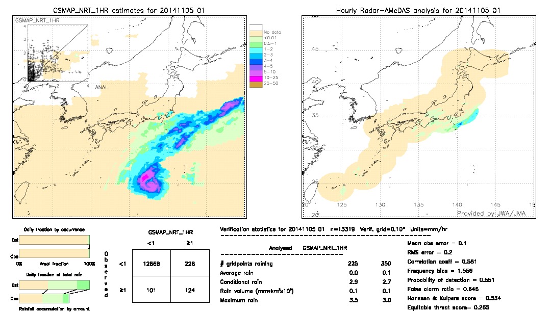 GSMaP NRT validation image.  2014/11/05 01 