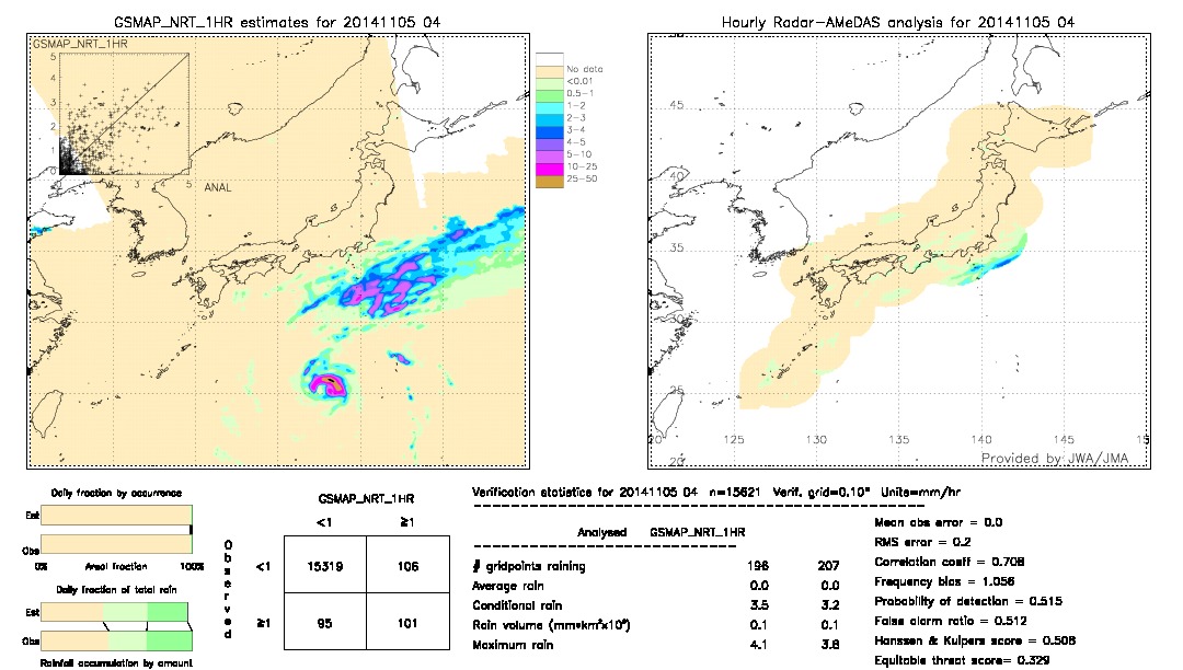 GSMaP NRT validation image.  2014/11/05 04 