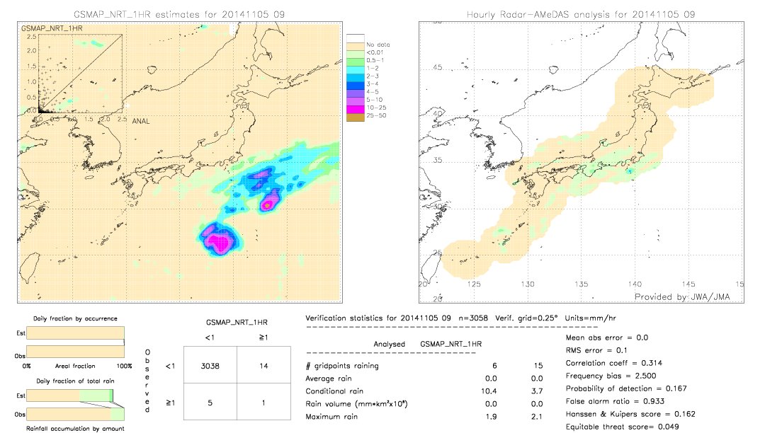 GSMaP NRT validation image.  2014/11/05 09 