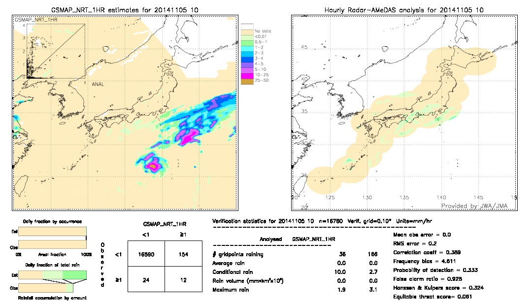 GSMaP NRT validation image.  2014/11/05 10 