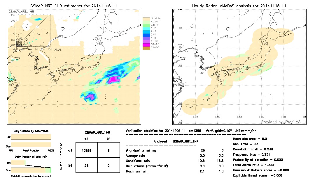 GSMaP NRT validation image.  2014/11/05 11 