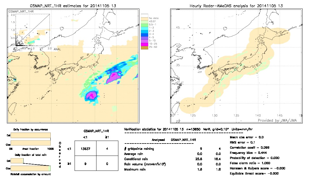 GSMaP NRT validation image.  2014/11/05 13 