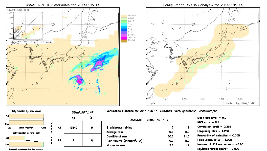 GSMaP NRT validation image.  2014/11/05 14 