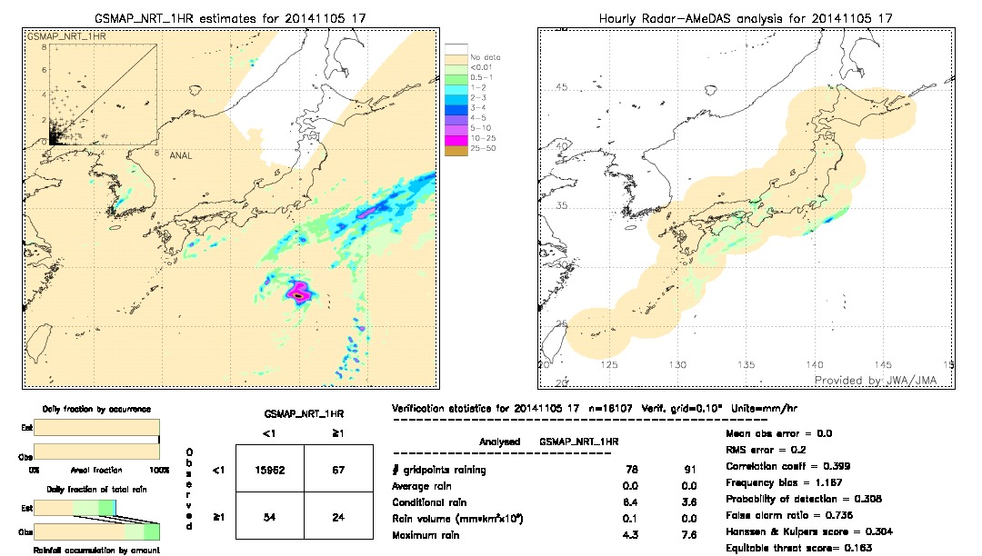 GSMaP NRT validation image.  2014/11/05 17 