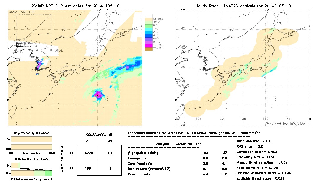 GSMaP NRT validation image.  2014/11/05 18 