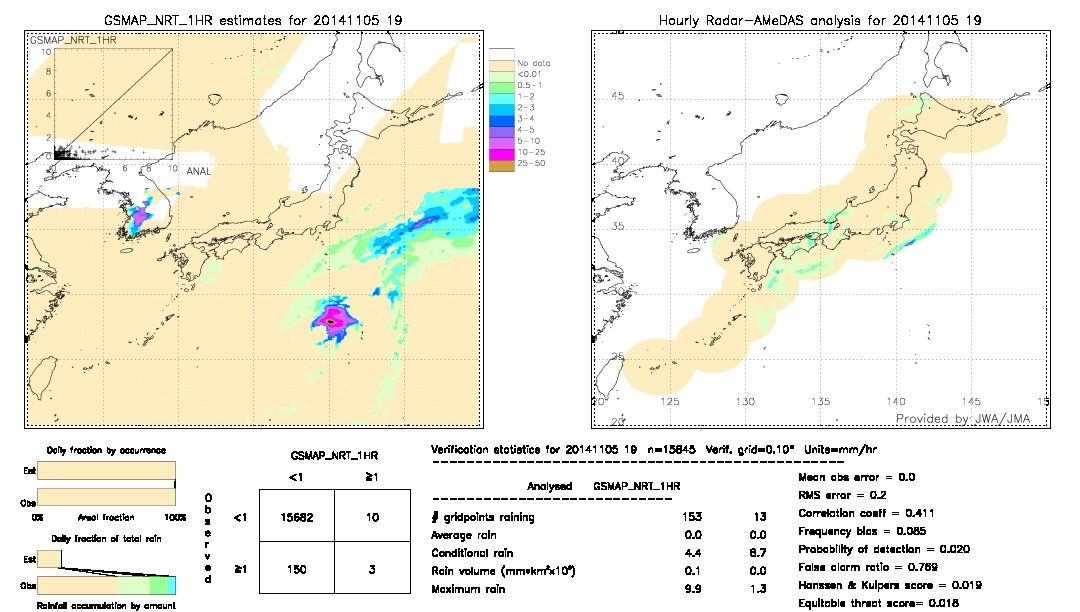 GSMaP NRT validation image.  2014/11/05 19 