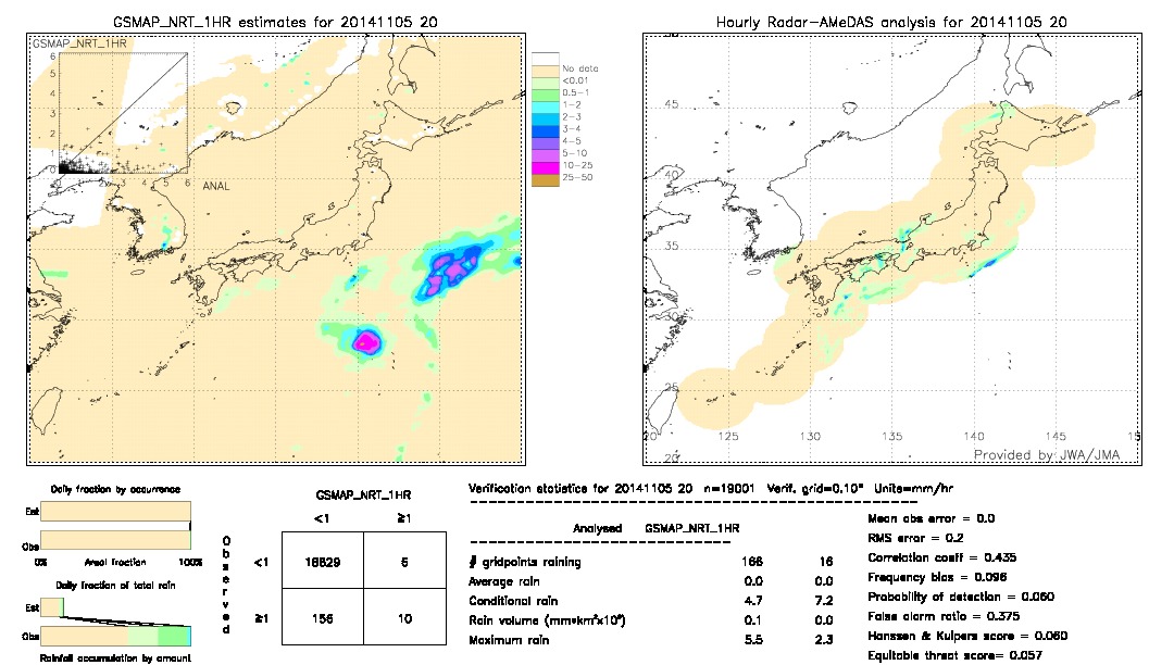 GSMaP NRT validation image.  2014/11/05 20 