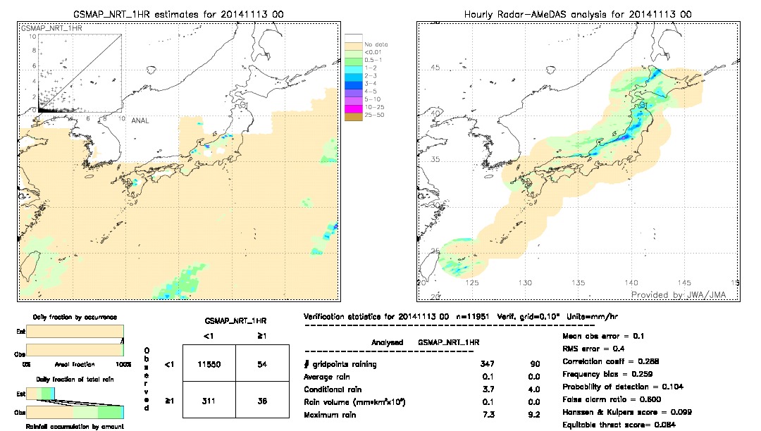 GSMaP NRT validation image.  2014/11/13 00 