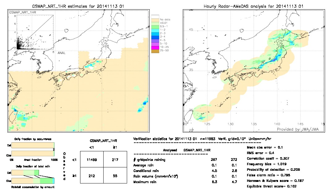 GSMaP NRT validation image.  2014/11/13 01 