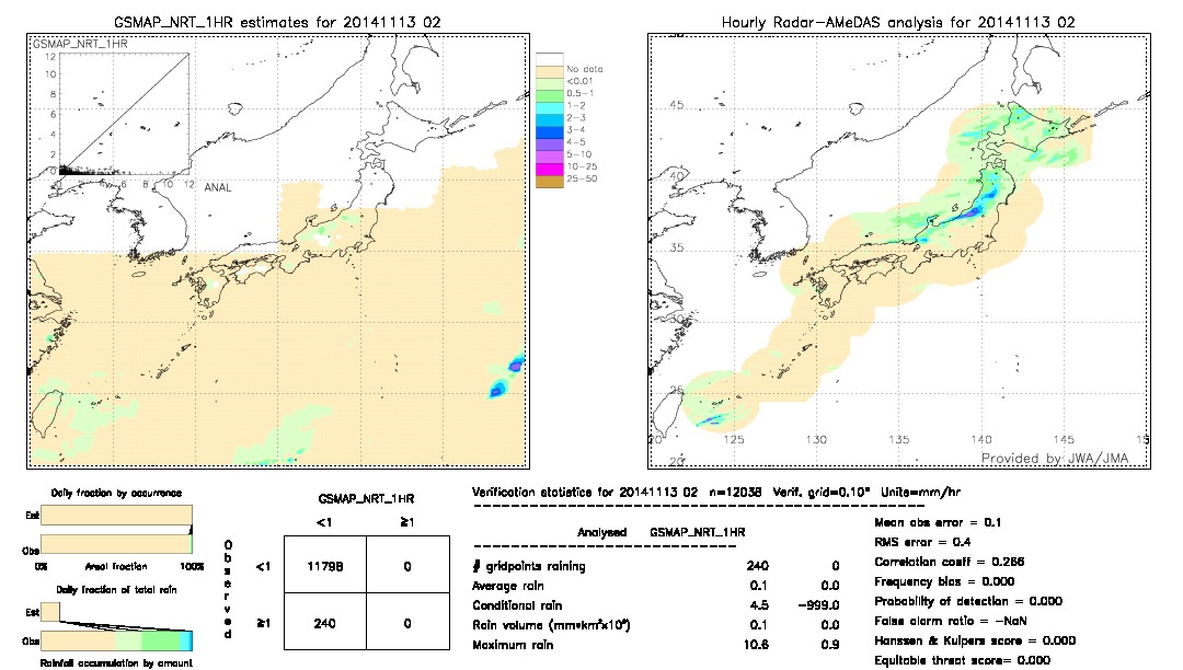 GSMaP NRT validation image.  2014/11/13 02 