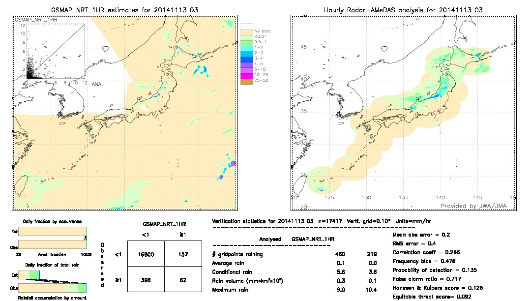 GSMaP NRT validation image.  2014/11/13 03 