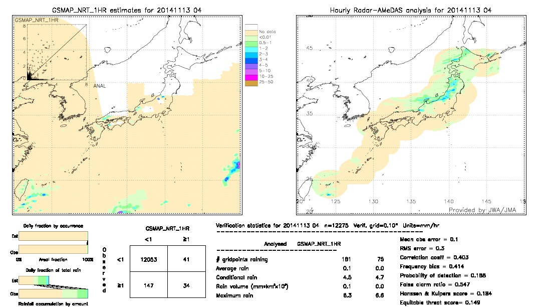 GSMaP NRT validation image.  2014/11/13 04 