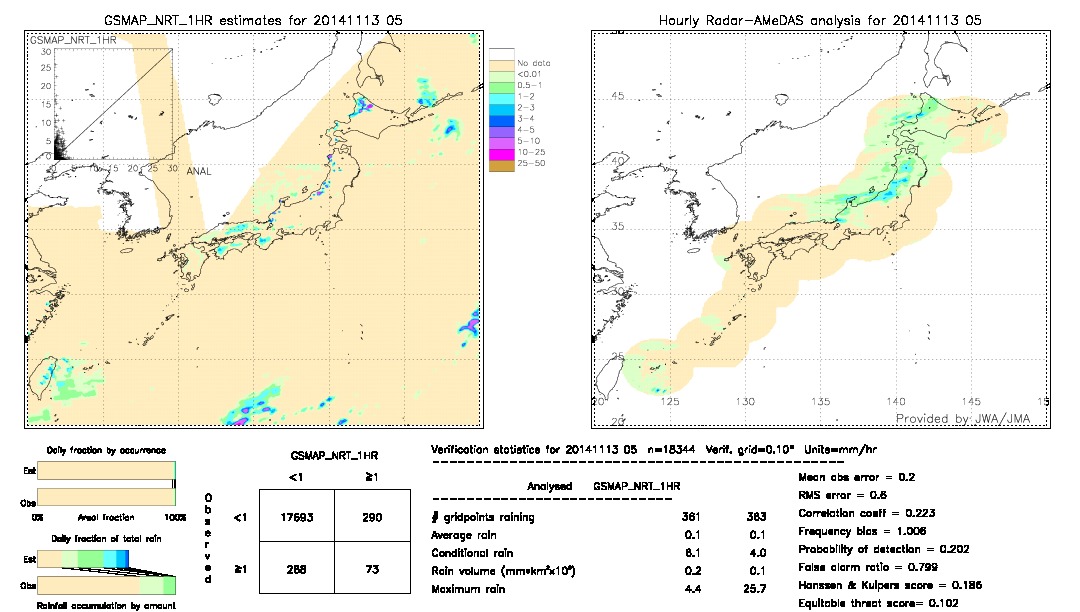 GSMaP NRT validation image.  2014/11/13 05 