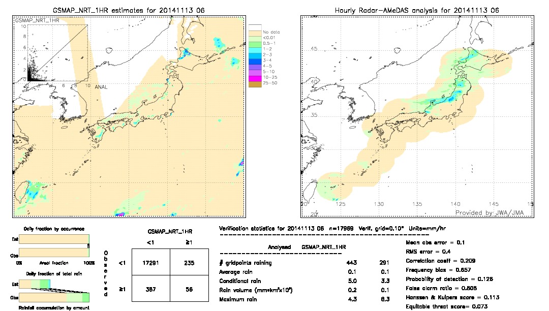 GSMaP NRT validation image.  2014/11/13 06 