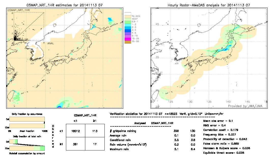 GSMaP NRT validation image.  2014/11/13 07 