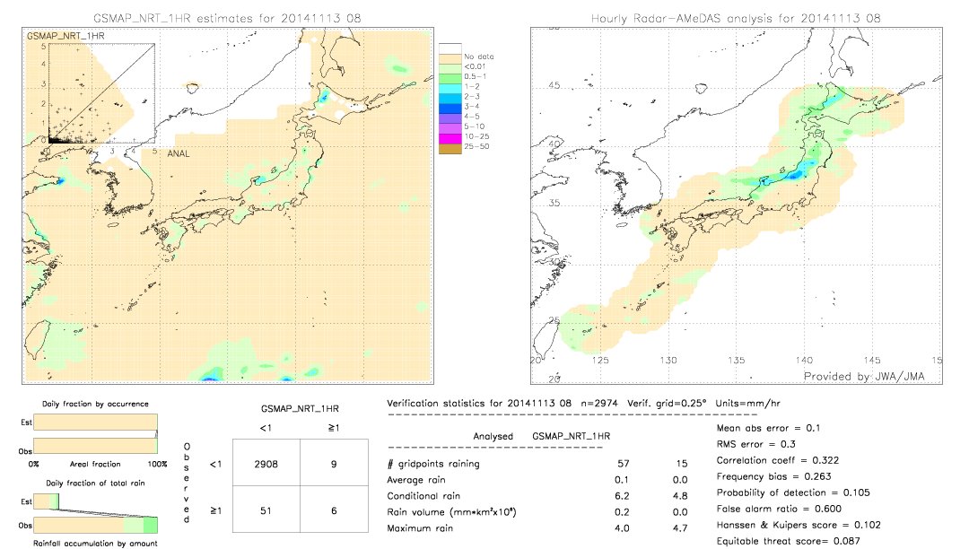 GSMaP NRT validation image.  2014/11/13 08 