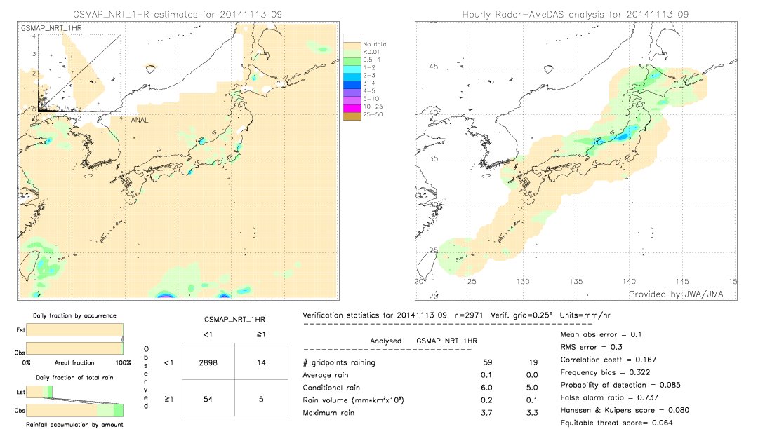 GSMaP NRT validation image.  2014/11/13 09 