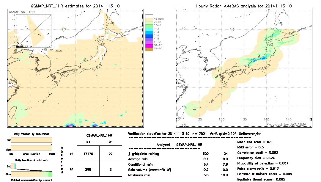 GSMaP NRT validation image.  2014/11/13 10 