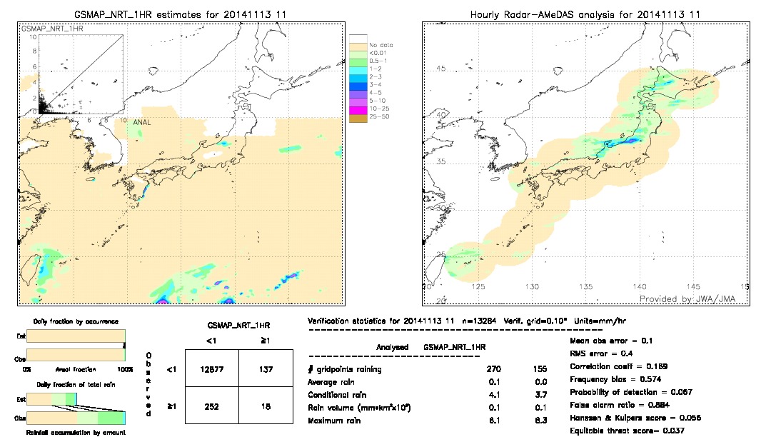 GSMaP NRT validation image.  2014/11/13 11 