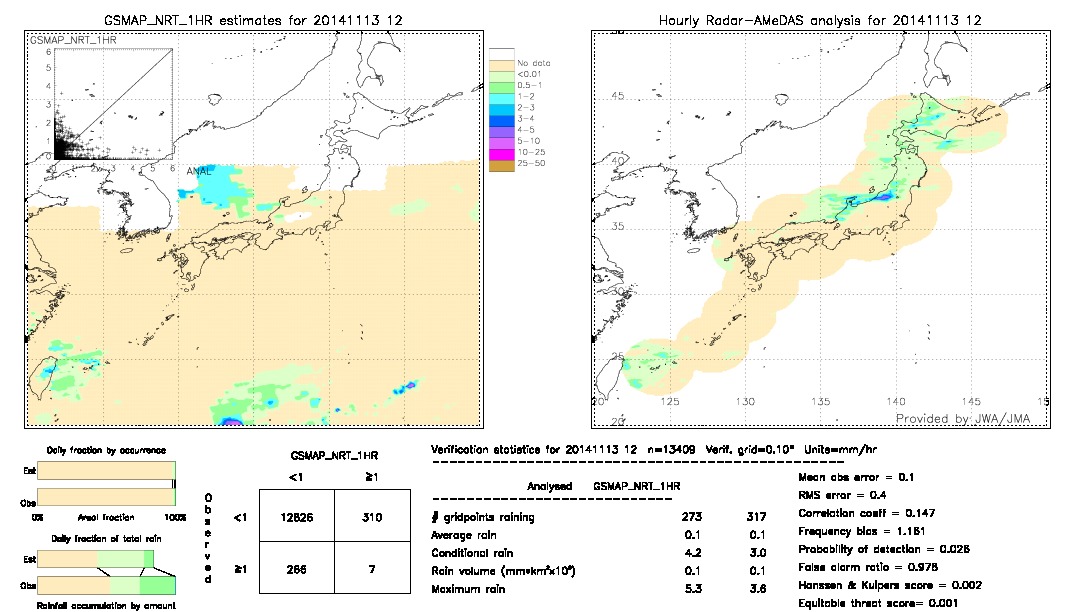 GSMaP NRT validation image.  2014/11/13 12 