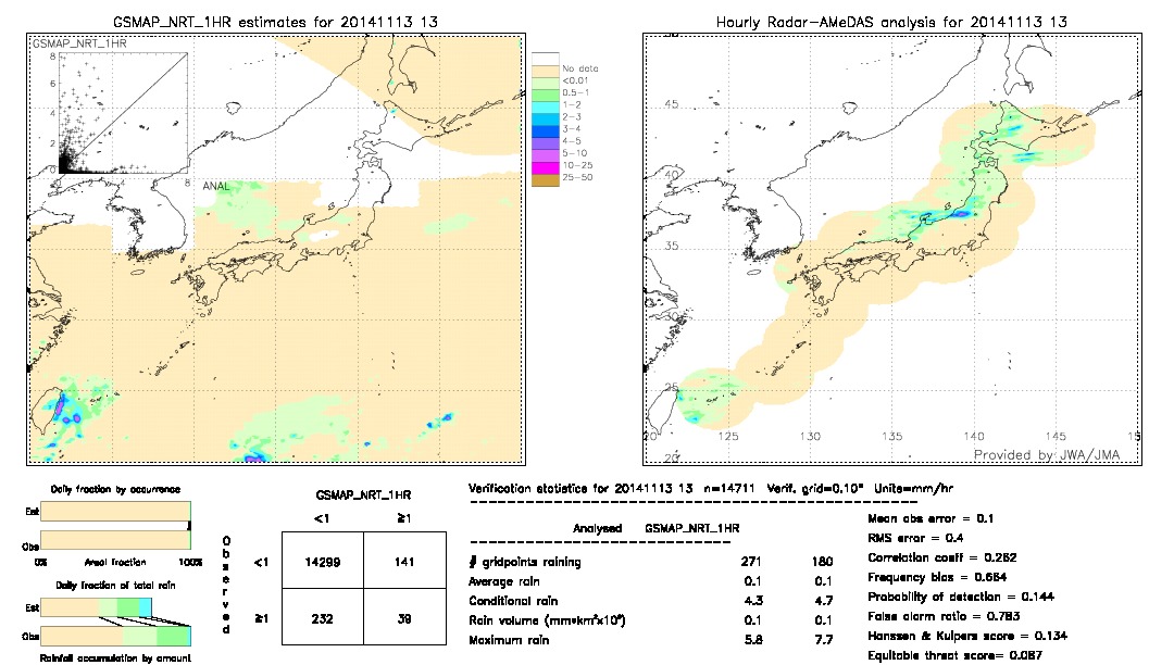 GSMaP NRT validation image.  2014/11/13 13 