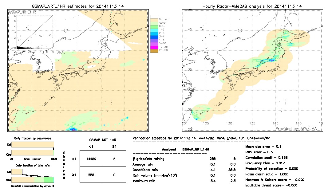 GSMaP NRT validation image.  2014/11/13 14 