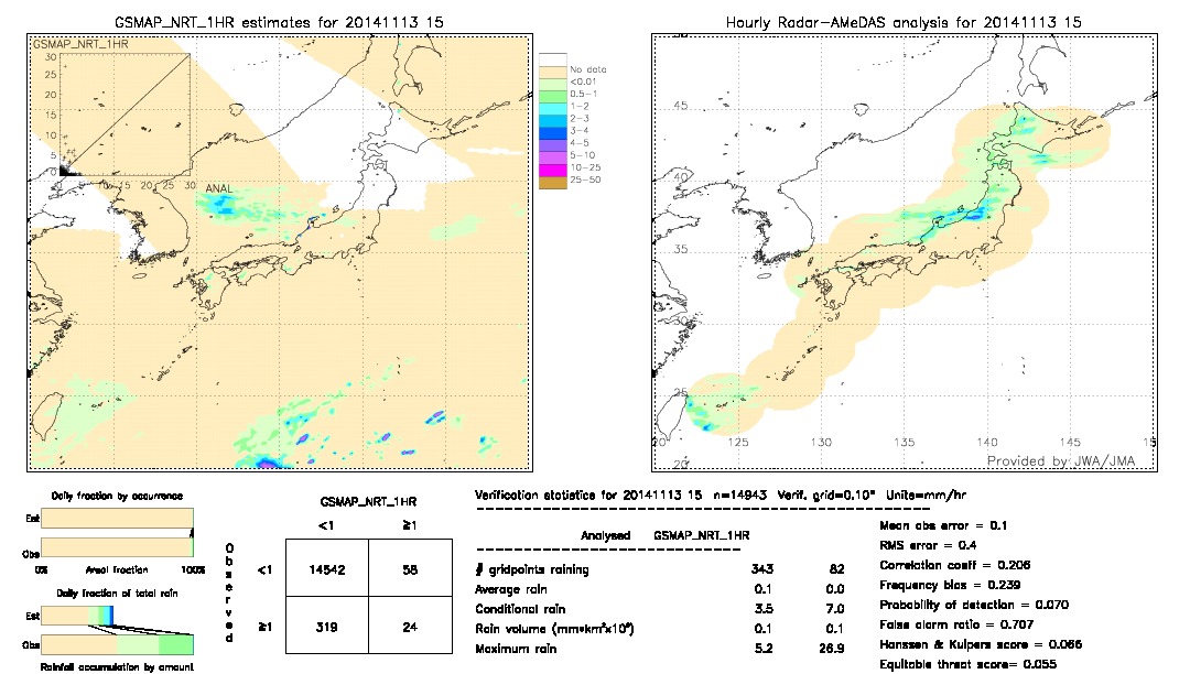 GSMaP NRT validation image.  2014/11/13 15 