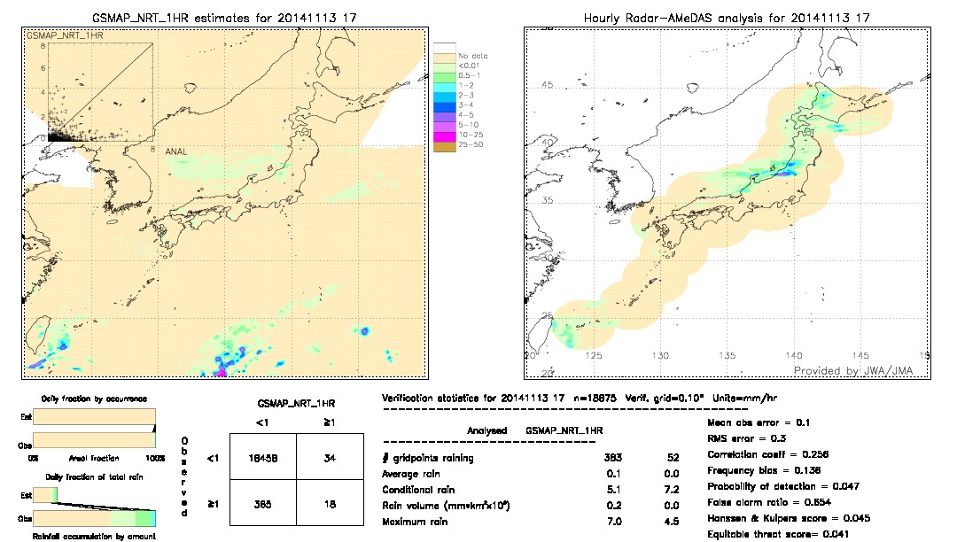 GSMaP NRT validation image.  2014/11/13 17 