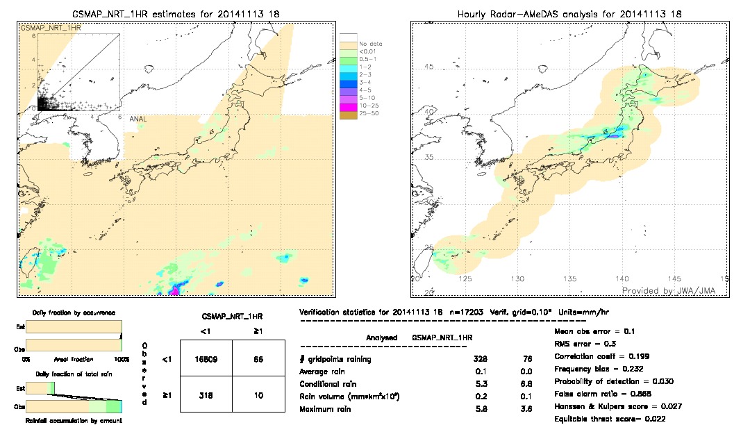 GSMaP NRT validation image.  2014/11/13 18 