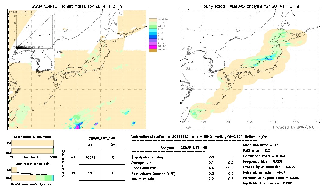 GSMaP NRT validation image.  2014/11/13 19 