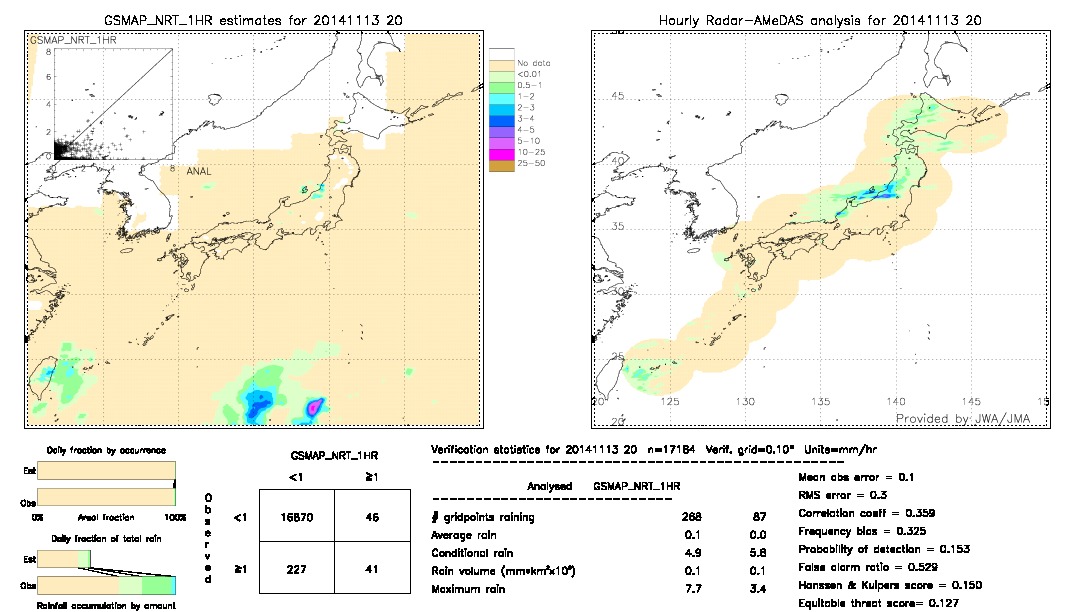 GSMaP NRT validation image.  2014/11/13 20 