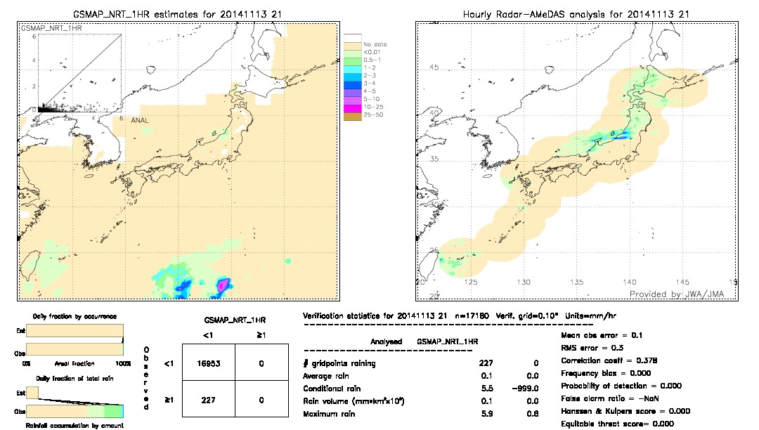 GSMaP NRT validation image.  2014/11/13 21 