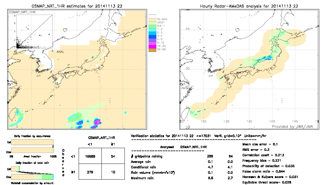 GSMaP NRT validation image.  2014/11/13 22 