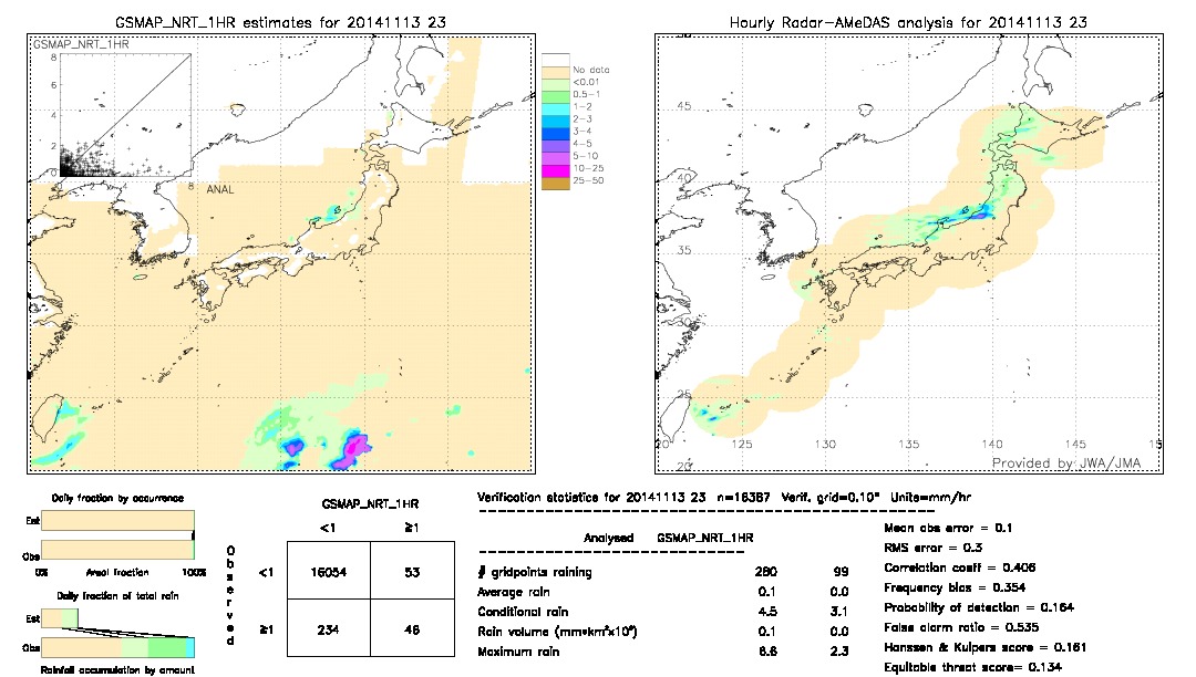 GSMaP NRT validation image.  2014/11/13 23 