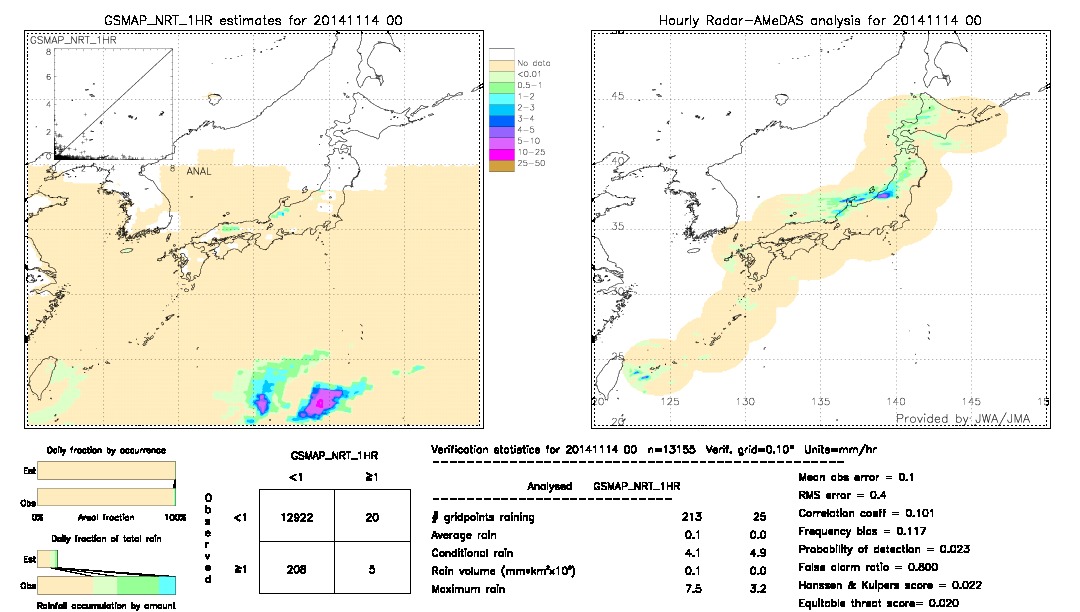 GSMaP NRT validation image.  2014/11/14 00 