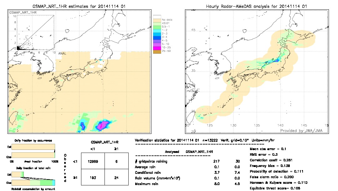 GSMaP NRT validation image.  2014/11/14 01 