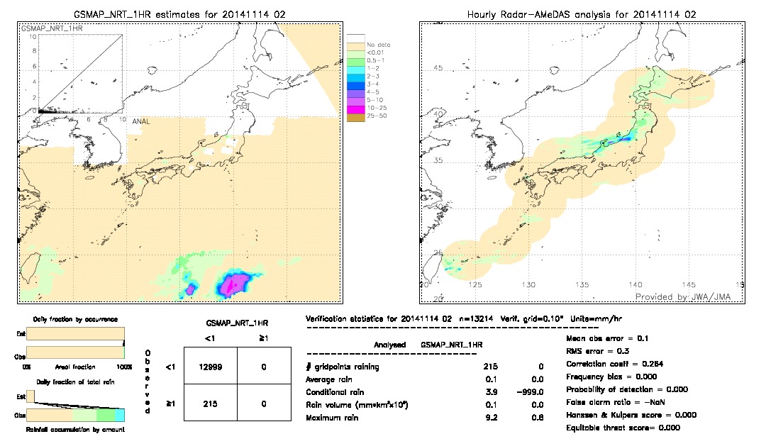 GSMaP NRT validation image.  2014/11/14 02 